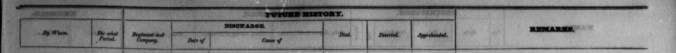 CLARK, Jonathan in US Army Register – detail, top right page