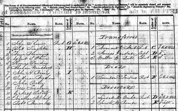 CLARK, Jonathan M., Pvt at Ft. Howard Oct. 1833 verso (detail)