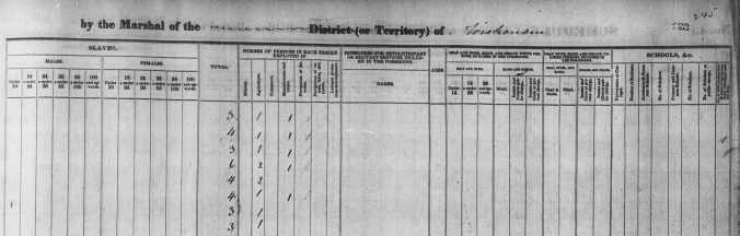 Wisconsin Territory, Washington Co US federal census 1840 p3r detail-3