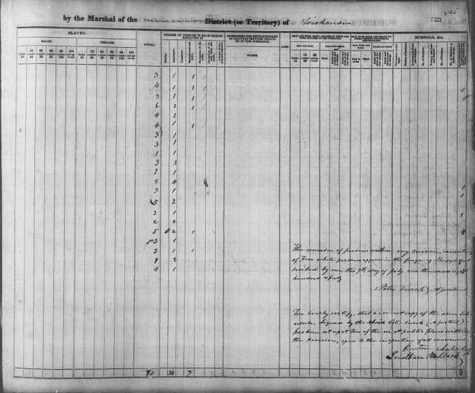 Wisconsin Territory, Washington Co US federal census 1840 p3r